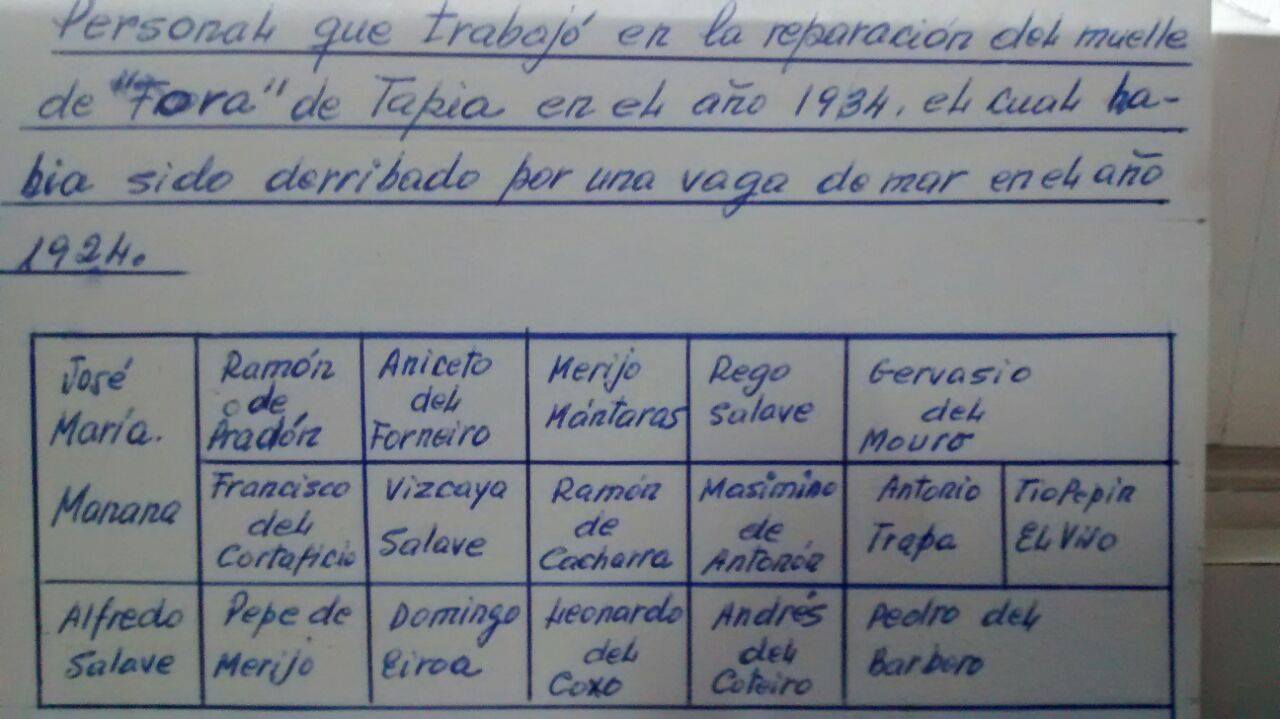 Cuadrante de trabajadores que participaron en la reparación del muelle de Tapia de Casariego